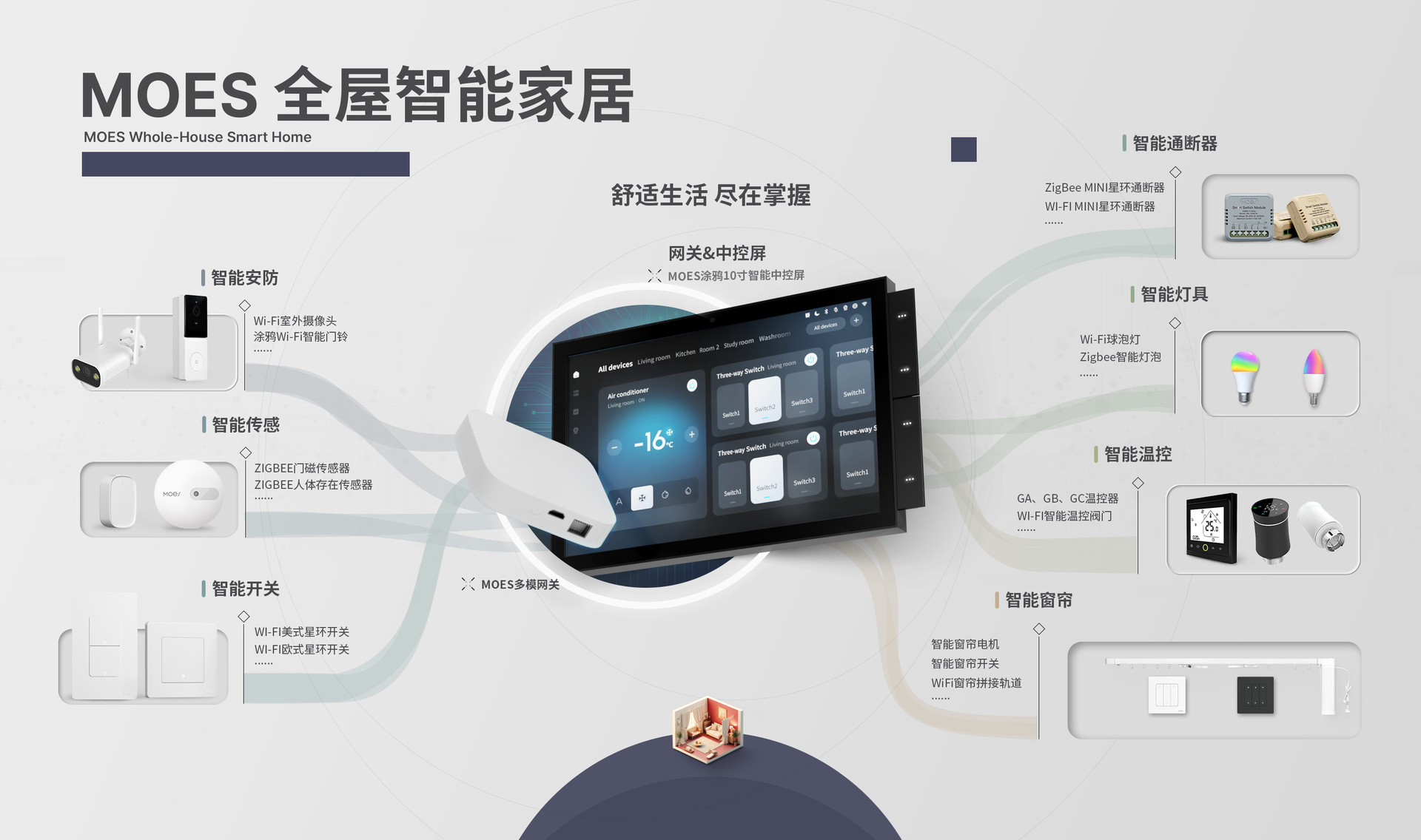 全屋智能-中文图.png
