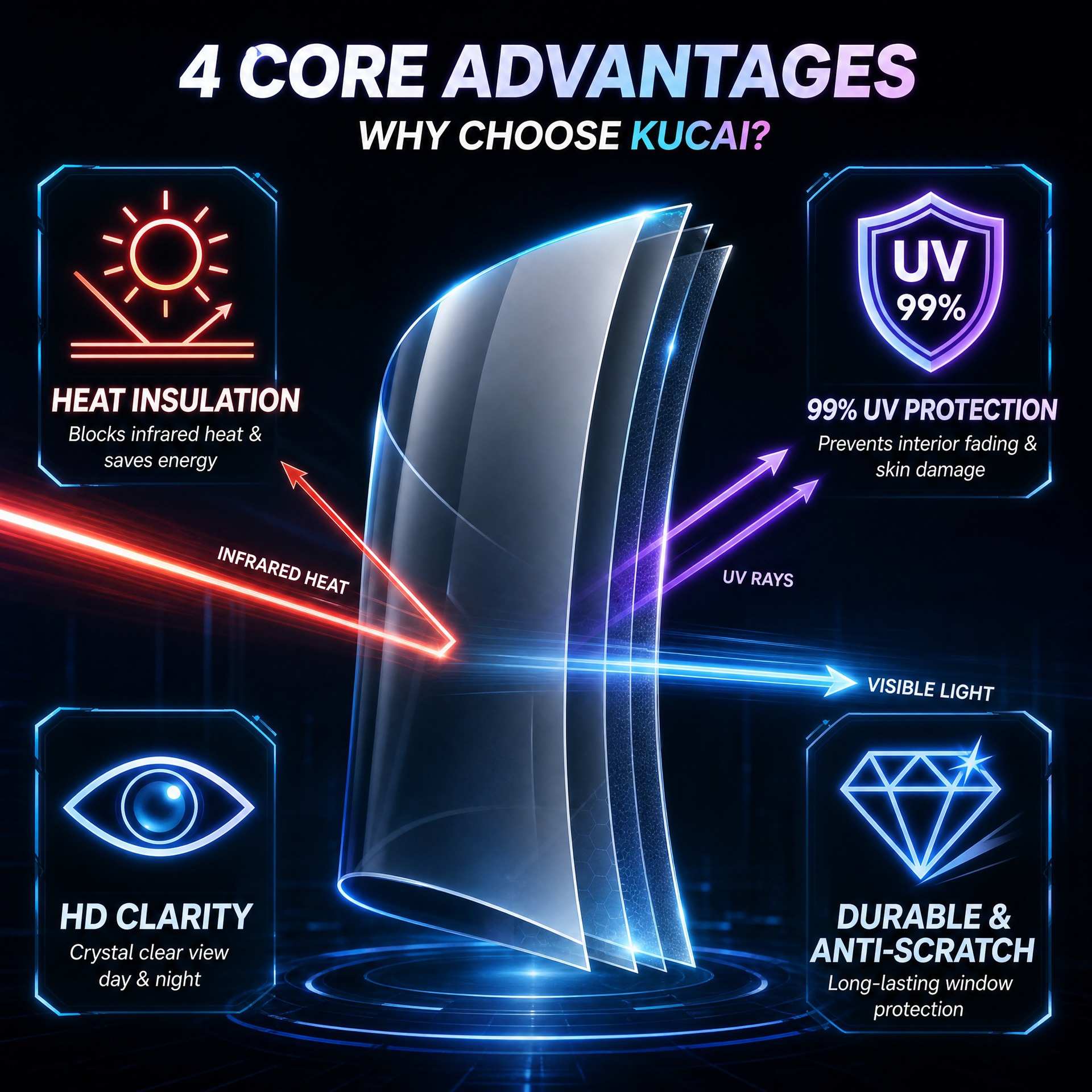 Source Factory Car Solar Film Nano Ceramic Film High Heat Insulation 99% Sun Protection Car Window Glass Film Wholesale