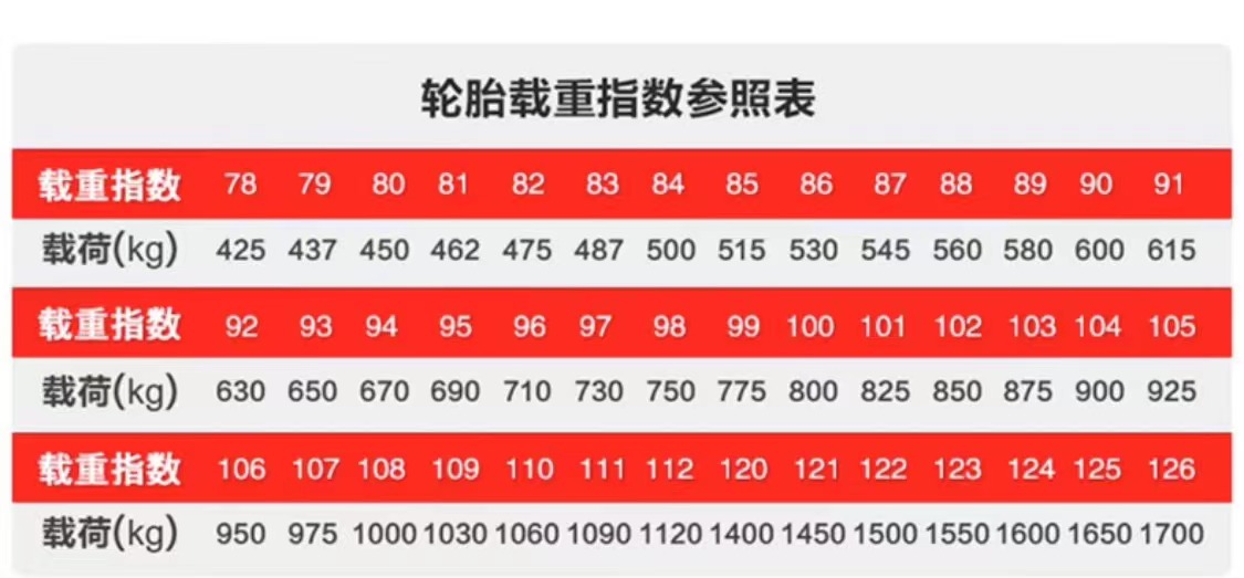 Brand New / Long Road Hong Ev Tires Are Ultra-Quiet, Low Rolling Resistance and Strong Grip, Suitable for Oil Vehicles