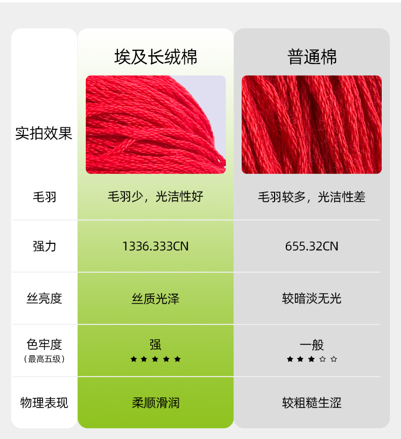 棉线大宗线详情（新）_10