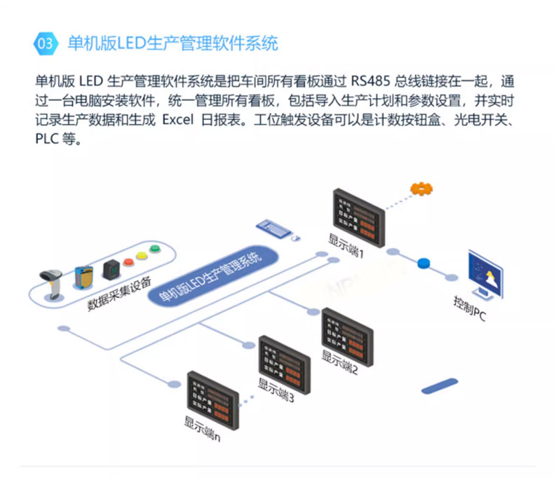 车间生产管理看板详情_19.jpg