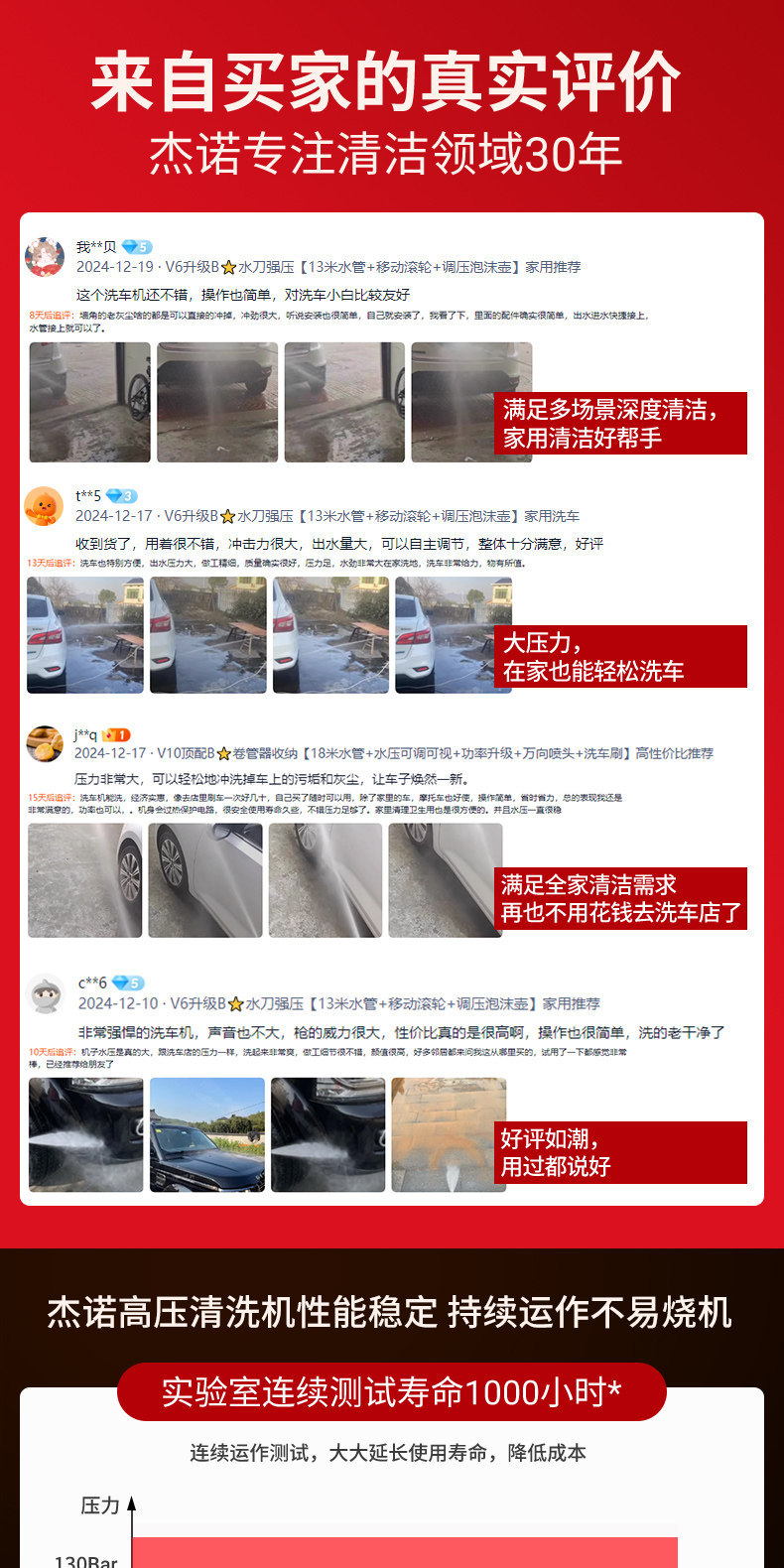 Car Washing Machine 220V Household High-Pressure Water Pump High-Power Booster Super Powerful Floor Cleaning Tool Car Washing Water Gun Cleaning Machine
