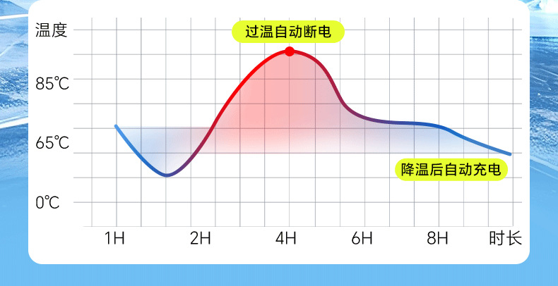 22Kw Home-Use New Energy Vehicle Charging Station, Commercial Fast Charging Ac Station for Tesla and Byd