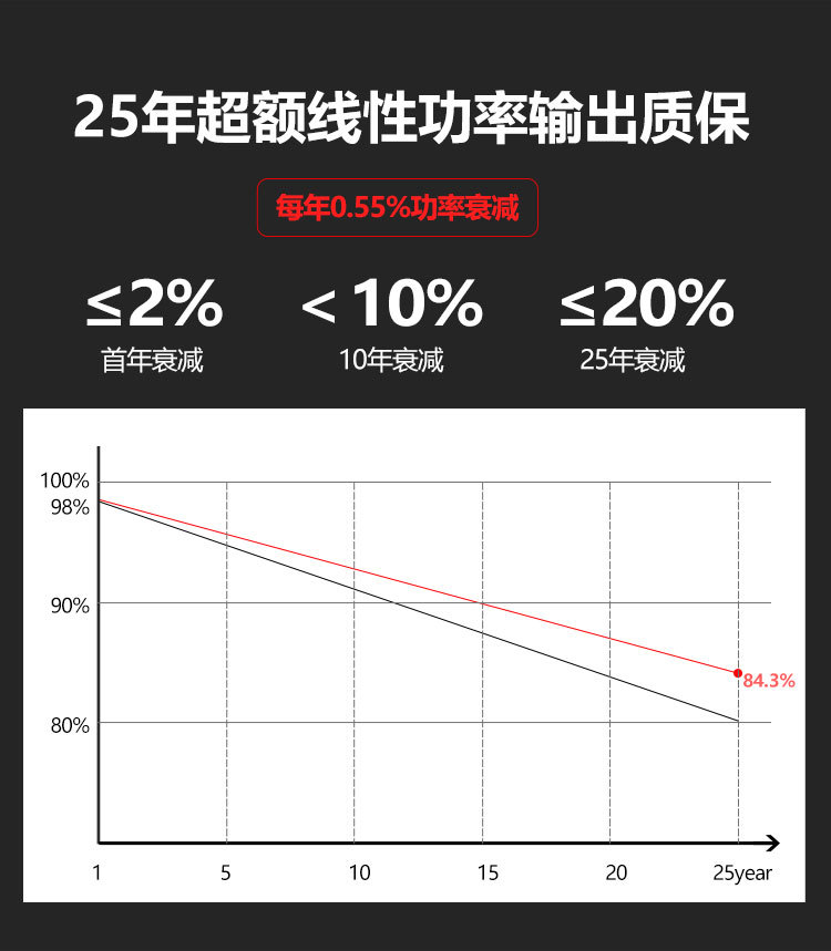 450W-中文版详情-恢复的_03