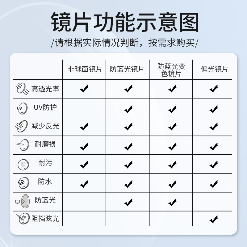 Lente de la miopía de la luz anti-azul que cambia de color asférico de HD 1,56/1,61/1,67 película de la miopía