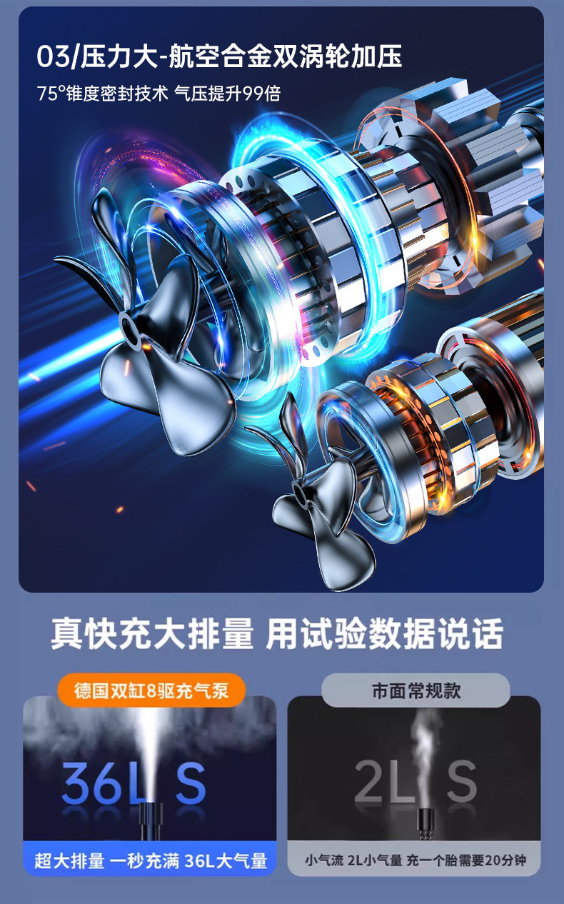 Car Air Pump, Car Tire Pump with Tire Pressure Measurement, New Model Air Pump, Electric Bicycle Pump, Portable