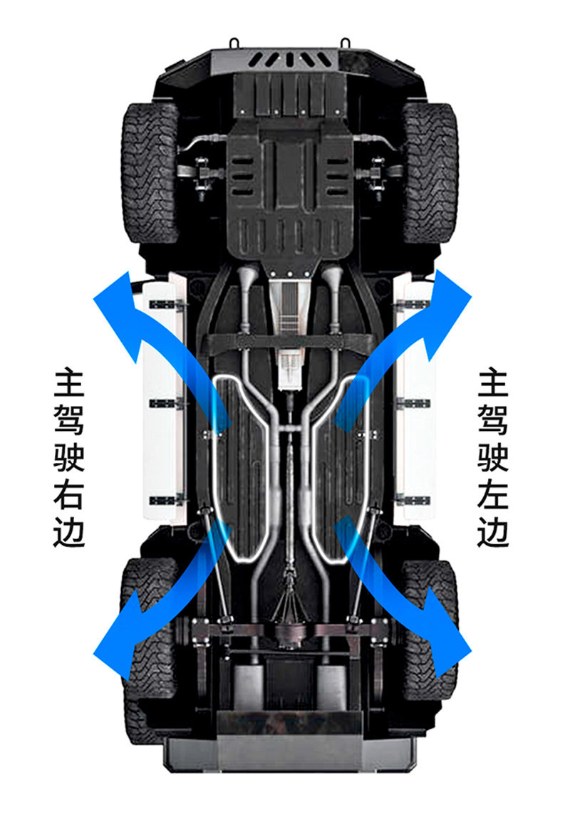Suitable for Bmw 5 Series F18/G68 Underbody Protection Plate, 7 Series F02/F04 Chassis, 530Li Engine, 535 Protection Plate