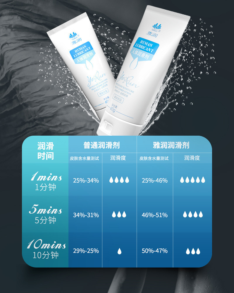 Yarun Water-Soluble Personal Lubricant 60g, Ultra-Lubricating Adult Lubricant for Couples — detail image 15
