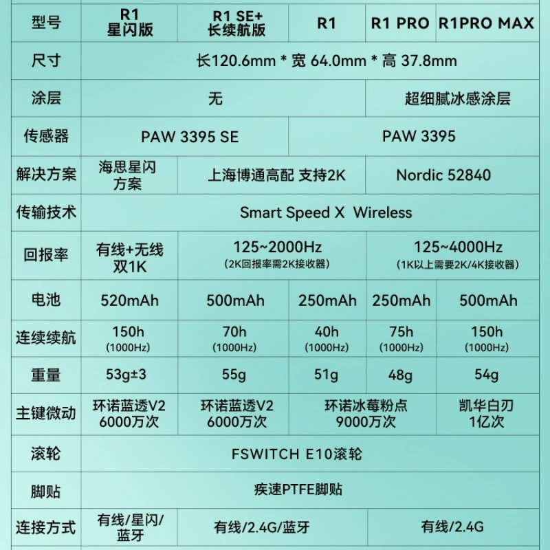 VXE蜻蜓 R1 Weijiexing Flash беспроводная Bluetooth мышь для игр, длительная зарядка, эргономика