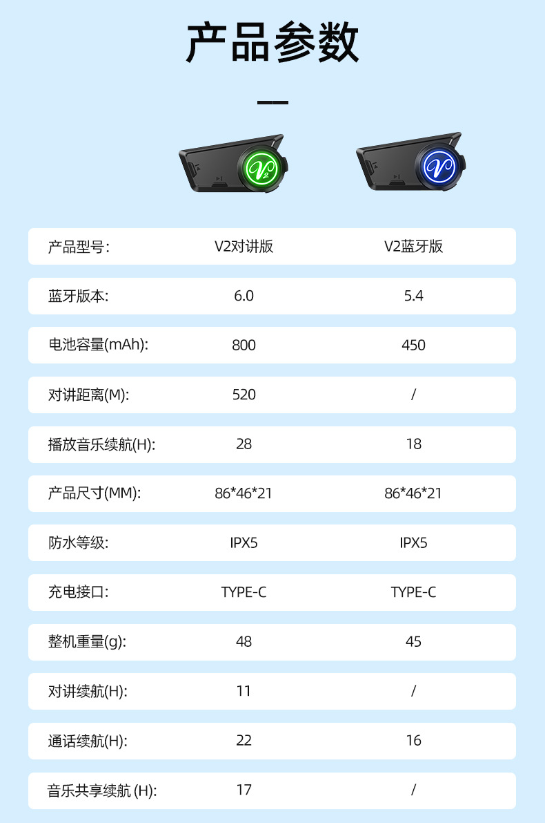 New motorcycle helmet Bluetooth headset, dual-person intercom, waterproof, suitable for team communication, Bluetooth 5.4, long battery life