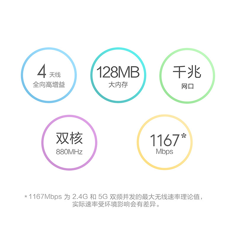 Mijia ルーター 4A ギガビットバージョンのデュアルバンド壁貫通型家庭用高速ワイヤレスルーティング 5G 小中規模家庭向けに適しています。|undefined