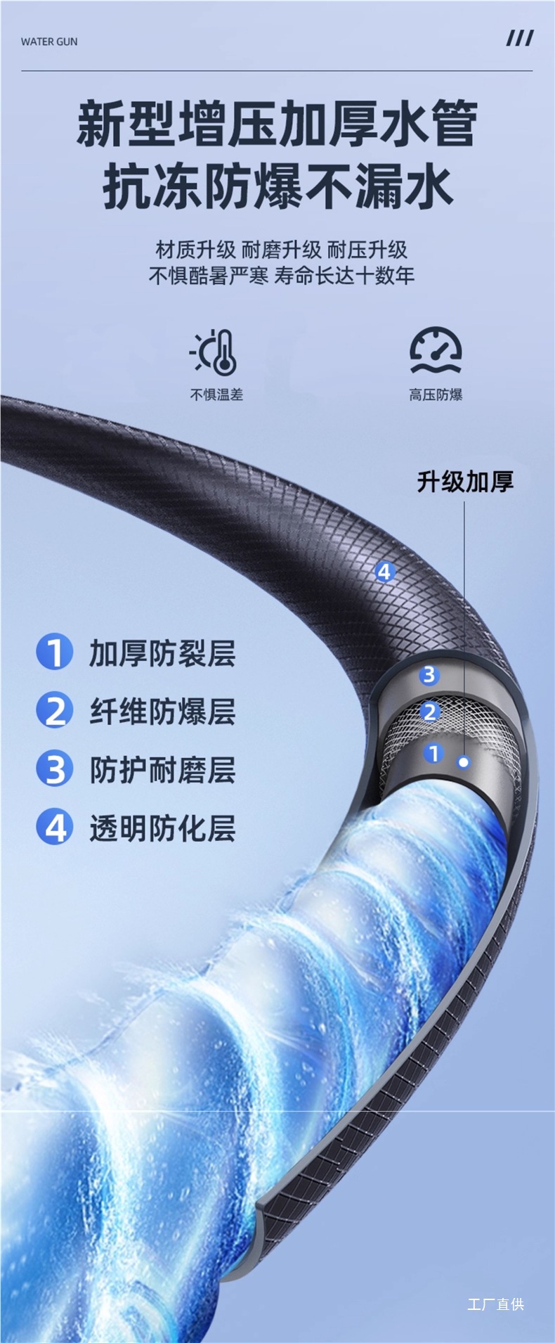 Powerful High-Pressure Household Car Wash Water Gun with Retractable Hose for Yard Cleaning, Connected to Tap Water with Booster Nozzle Gun