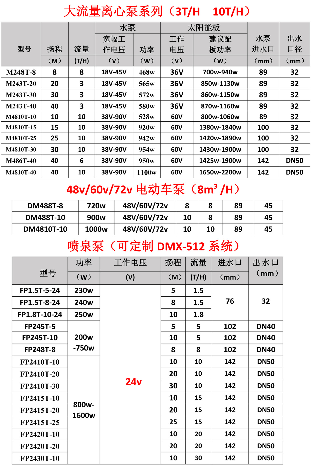 24v型号表格-2