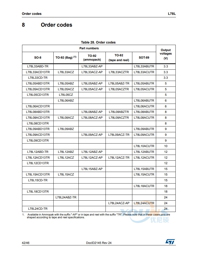ST L78L05ACZ 5V 直插TO-92 线性稳压器芯片丝印L78L05A-阿里巴巴
