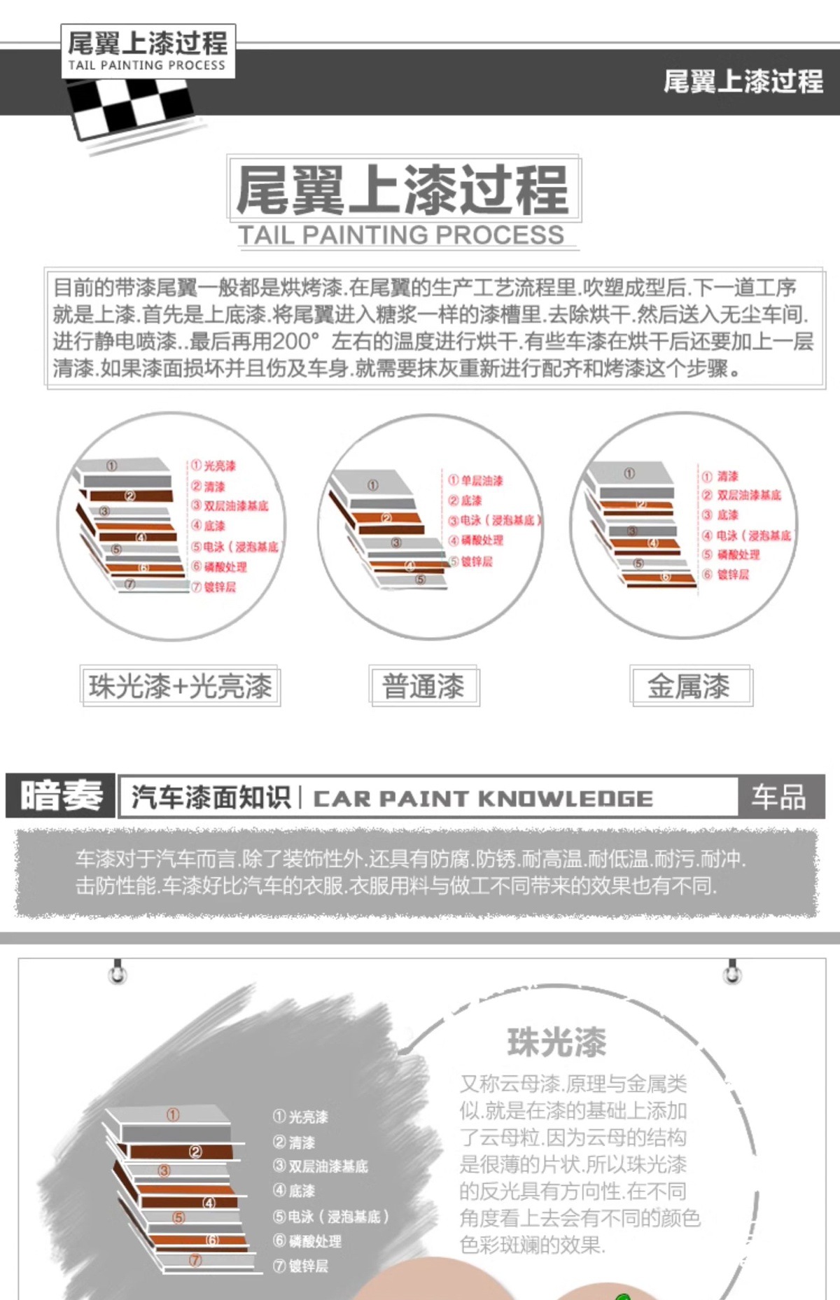 Chery Ecar V23 Rear Wing Top Wing Modification Special Rear Fixed Wind Wing External Accessories, Painted Without Damage