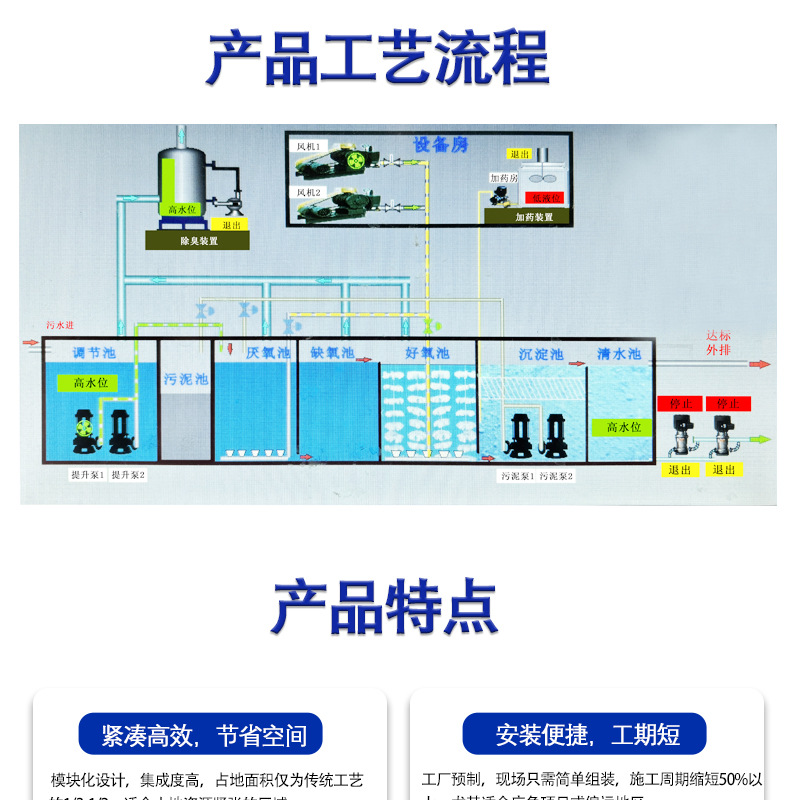 污水处理设备详情页4_03.jpg