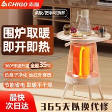 ־�߇��t���ȡů������С�͹����ٟ��B�\����t�o���ů���濾��