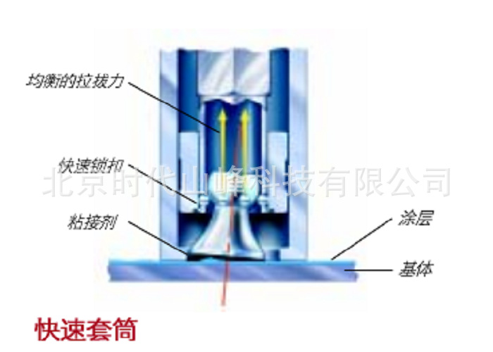 Fiedler-M���Ը���������� ������ʽ��������������Ϳ�㸽����