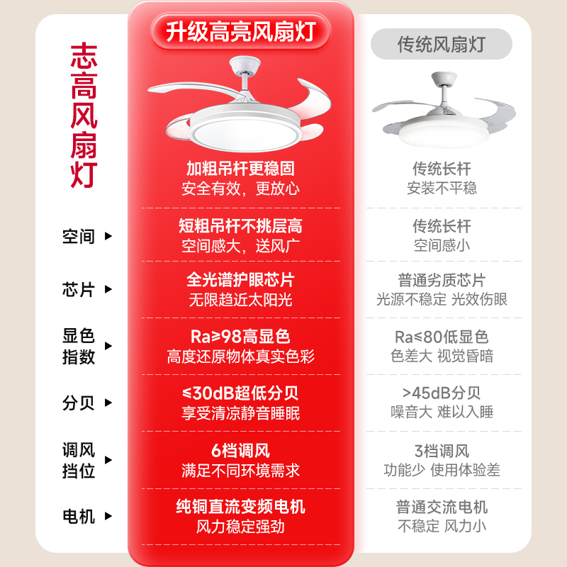 电扇灯新隐形电风扇灯一体新型智能高级感餐厅卧室客厅吸顶吊扇灯|undefined