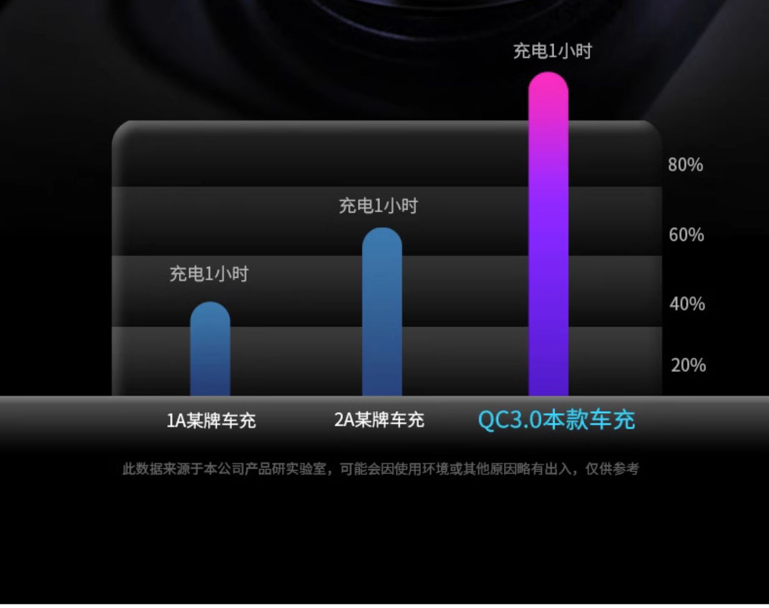 Suitable for Car Charger Bluetooth Mp3 Player Car Super Fast Charging Cigarette Lighter Conversion Plug USB One