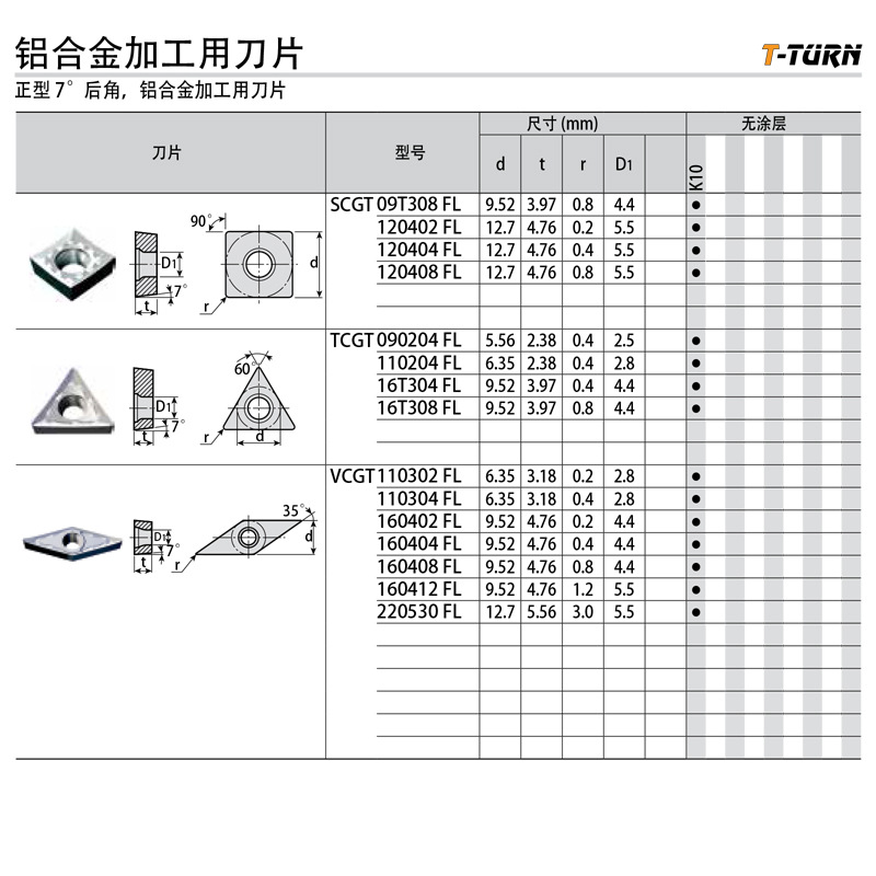 特固克车刀片 VCGT 110302 SA TT5080 现货特惠