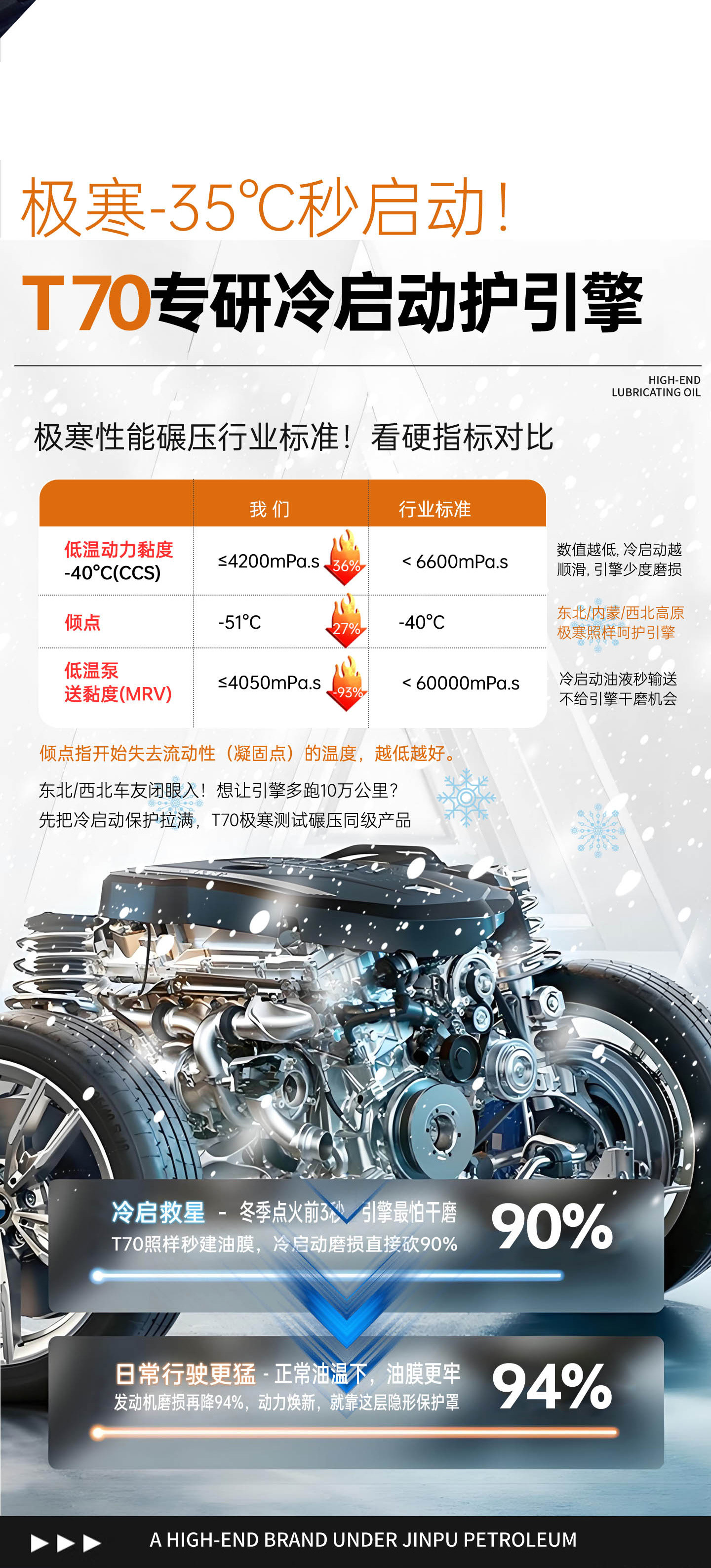 Reading Magic Knight｜High-End Performance Oil_Suiying T70 Classy Fully Synthetic Engine Oil Lubricant Sq/Gf-7/C5