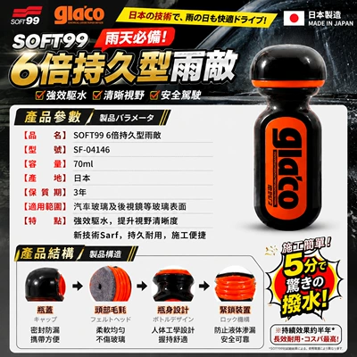 Water Repellent Agent, Glass agent