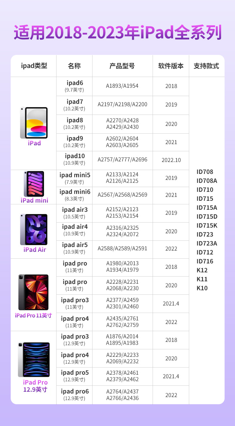 Aplicable a la segunda generación de Apple pencil lápiz capacitivo ipad lápiz Apple lápiz óptico recargable magnético lápiz óptico de pantalla táctil