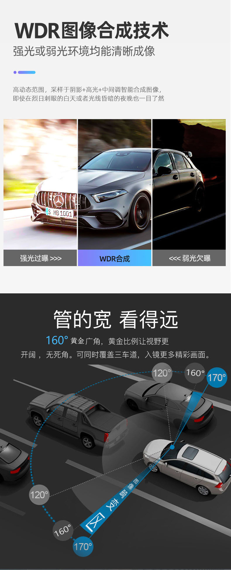 Cross-Border E-Commerce Hot-Selling Product: Mobile Phone-Connected Wifi Dash Cam with 24-Hour Parking Monitoring and 1080P Resolution