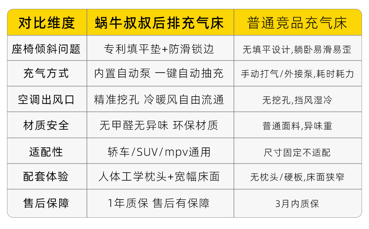 Car Mattress, Car Backseat Sleeping Pad, Car Sleeping Gadget, Long-Distance Road Trip Flat Mat, Rear Seat Inflatable Mattress