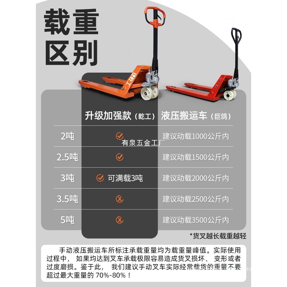 地牛叉车手动液压搬运车小型升降升高车2吨3吨5油压手推拖装卸车