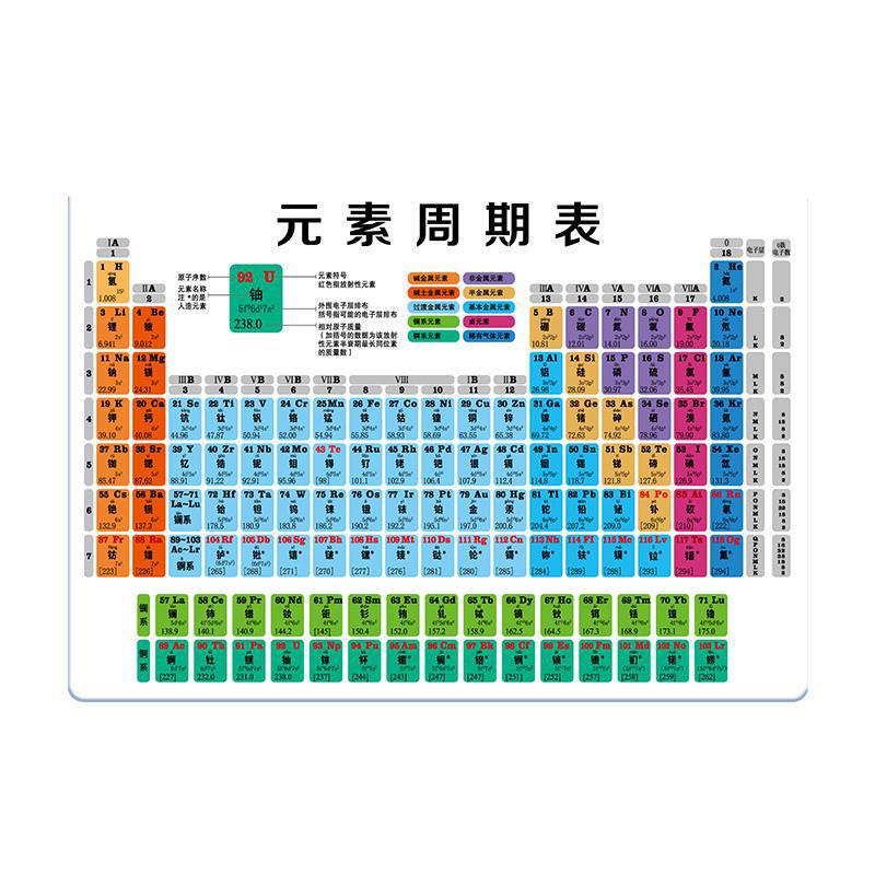 初中化学元素周期表实物卡片知识点挂图数学物理公式方程式初中生|undefined