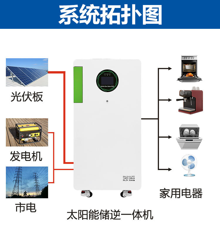 中文详情页:美规一体机7_08