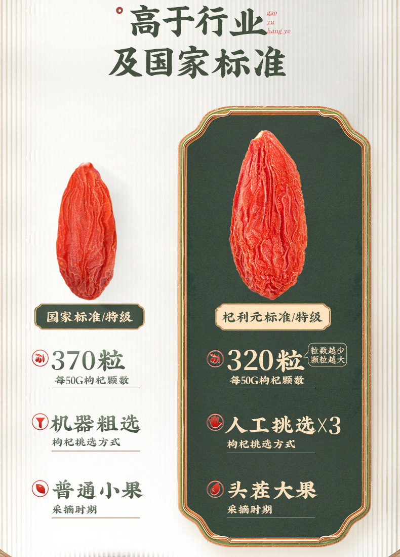 Ningxia Premium Goji Berries Gou Qi Zi Dried Wolfberry for Tea and Wine Soaking 500g overview