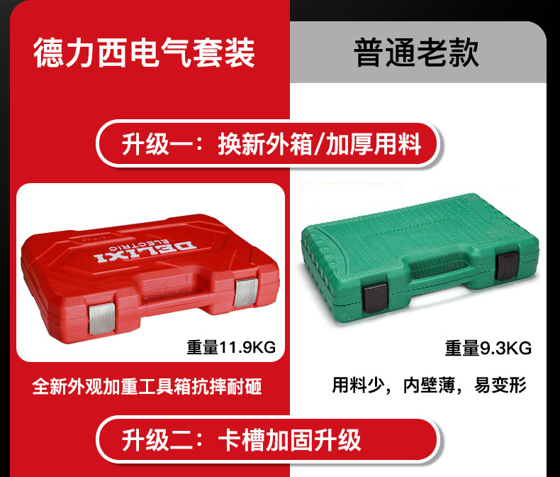 Delixi Electric Auto Repair Tool Set Socket Ratchet Wrench Set Household Combination Tool Box Set