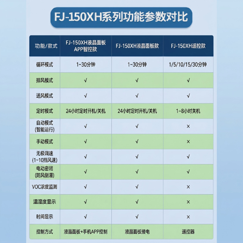 Система вентиляции Fengjie 150XHL-APP с LCD-панелью, 300мм