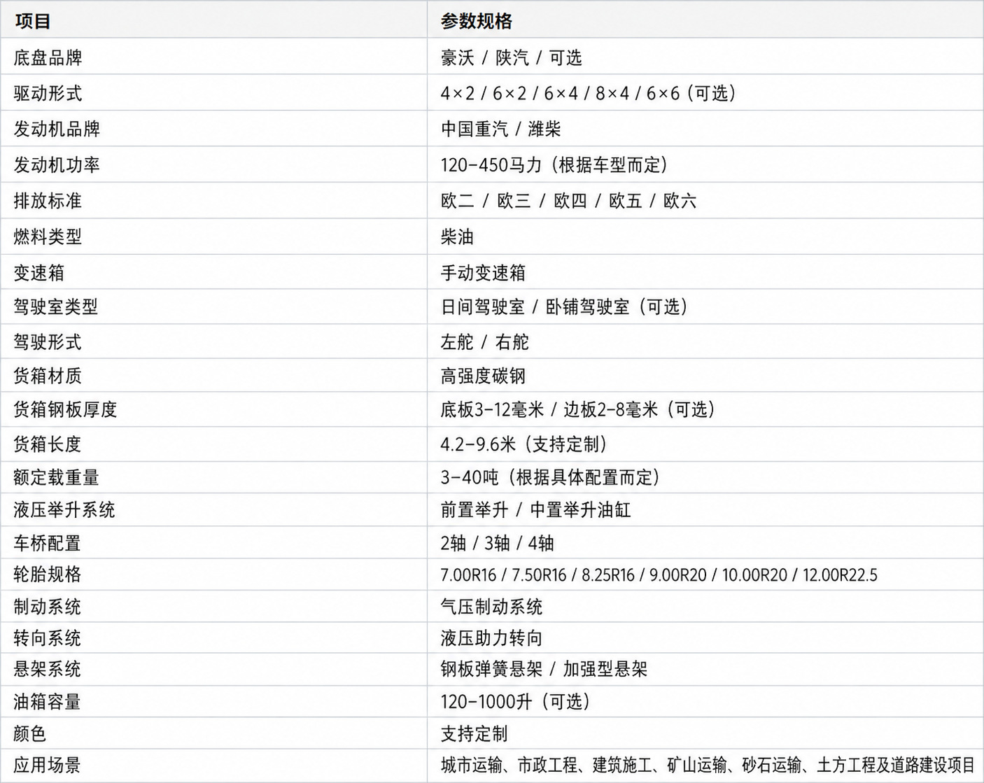 Second-hand car and motorcycle trading market: Howo front four-wheel, rear eight-wheel, engineering dump truck, Jiefang J6P heavy-duty muck transport vehicle