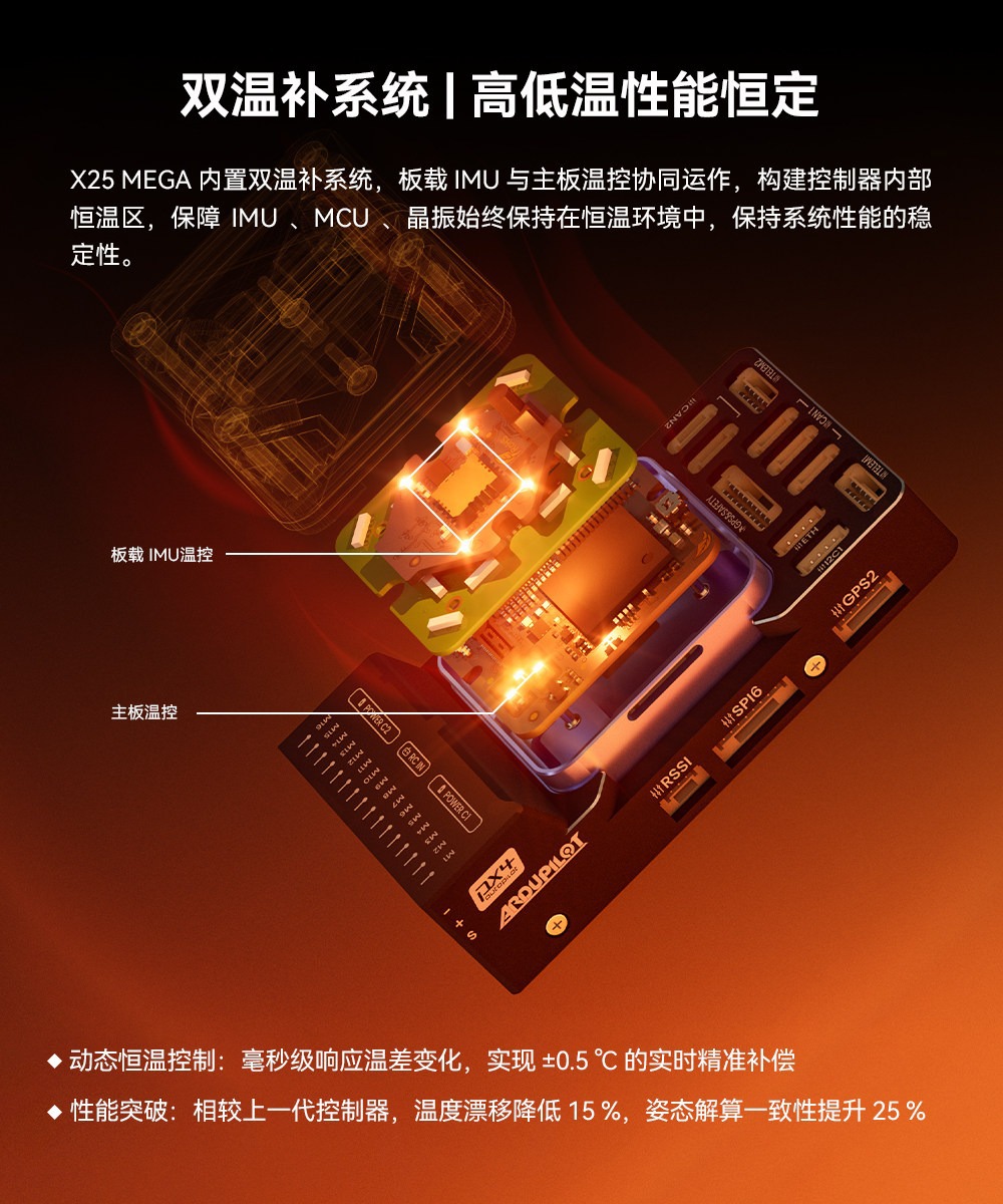 CUAV's new product X25 MEGA is an industrial-grade open-source intelligent controller with triple redundancy IMU for drone flight control
