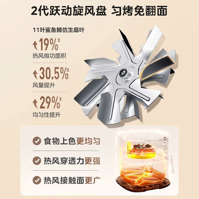 Новый воздушная/fr yер для дома 2025 года Midea многофункциональная электрическая жарочная машина с большим объемом и без переворота, визуальная