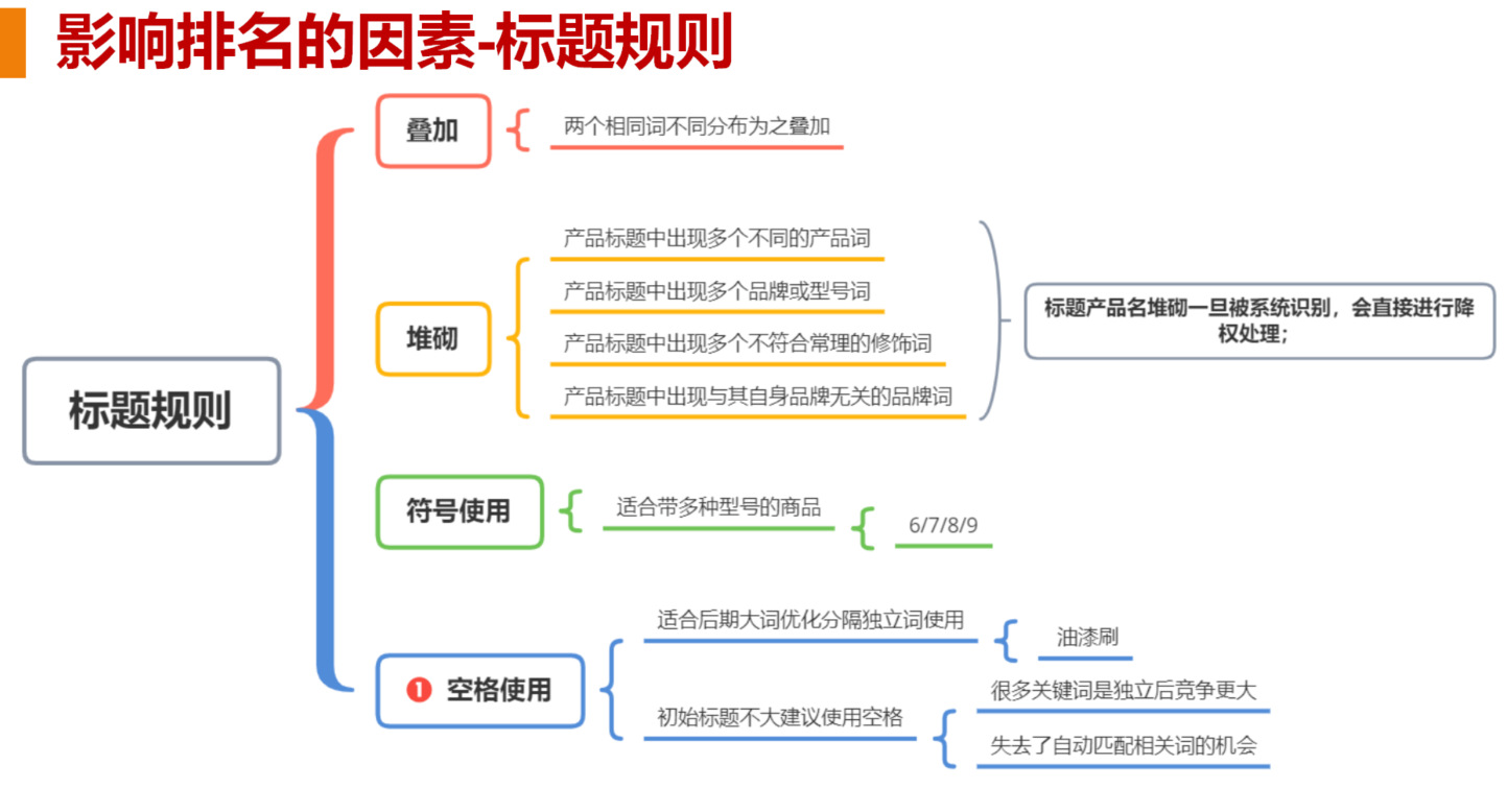 1688新手如何快速写出可以引流的标题？