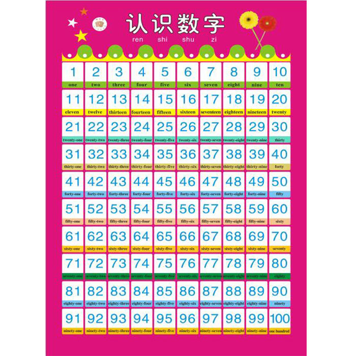 Recognize numbers from 1 to 100 [50x 70cm ]