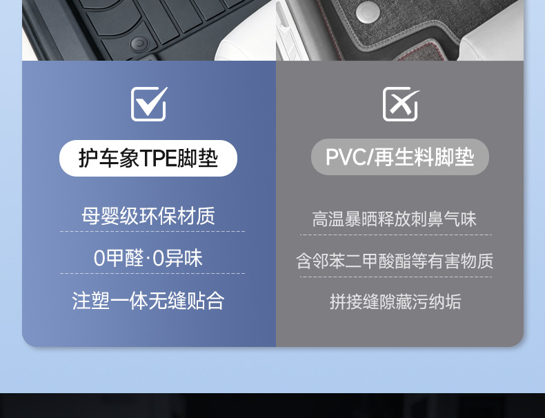 Cross-border universal car floor mats, injection-molded, 0 formaldehyde TPE car floor mats, anti-stain, easy to clean, wear-resistant