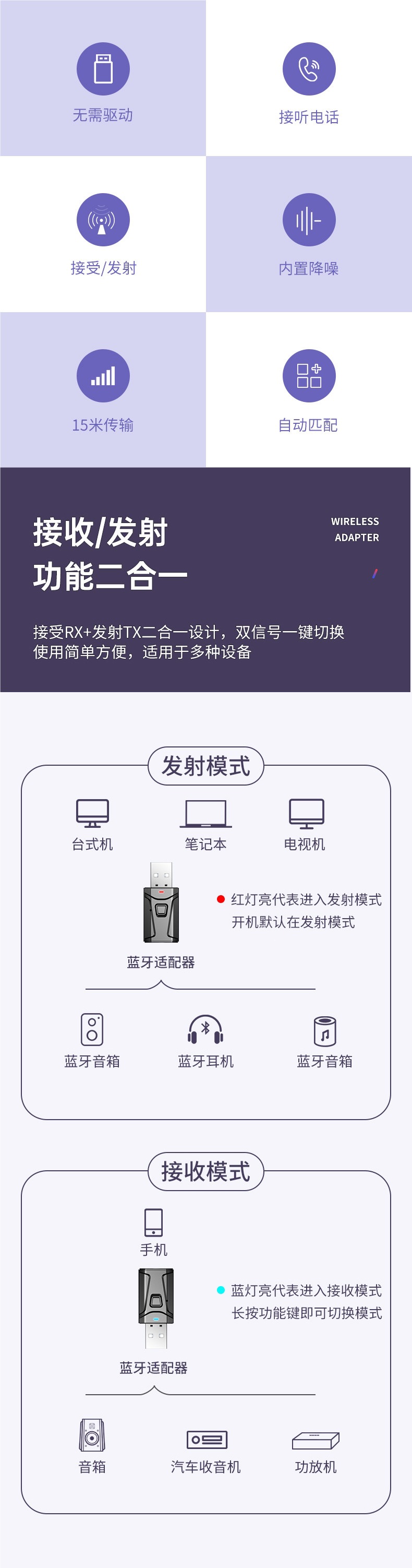 Four-in-one Bluetooth 5.0 audio transmitter and receiver for computer, TV, speaker, headphones, and hands-free calling in the car