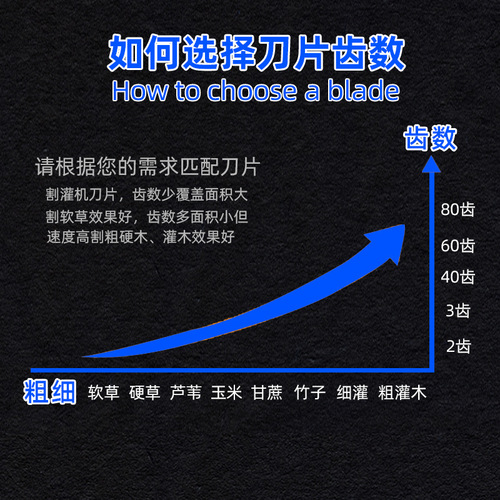 Lawn mower blade SK85 steel universal straight alloy thickened special circular saw blade weeding lawn mower accessories blade