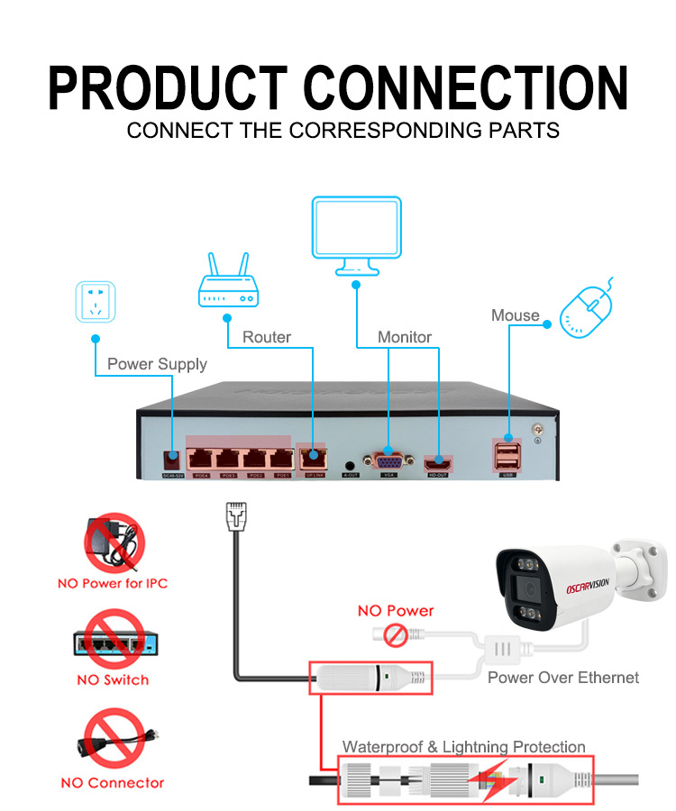 Poe security camera set 4k high resolution night vision recording camera indoor and outdoor waterproof monitor equipment