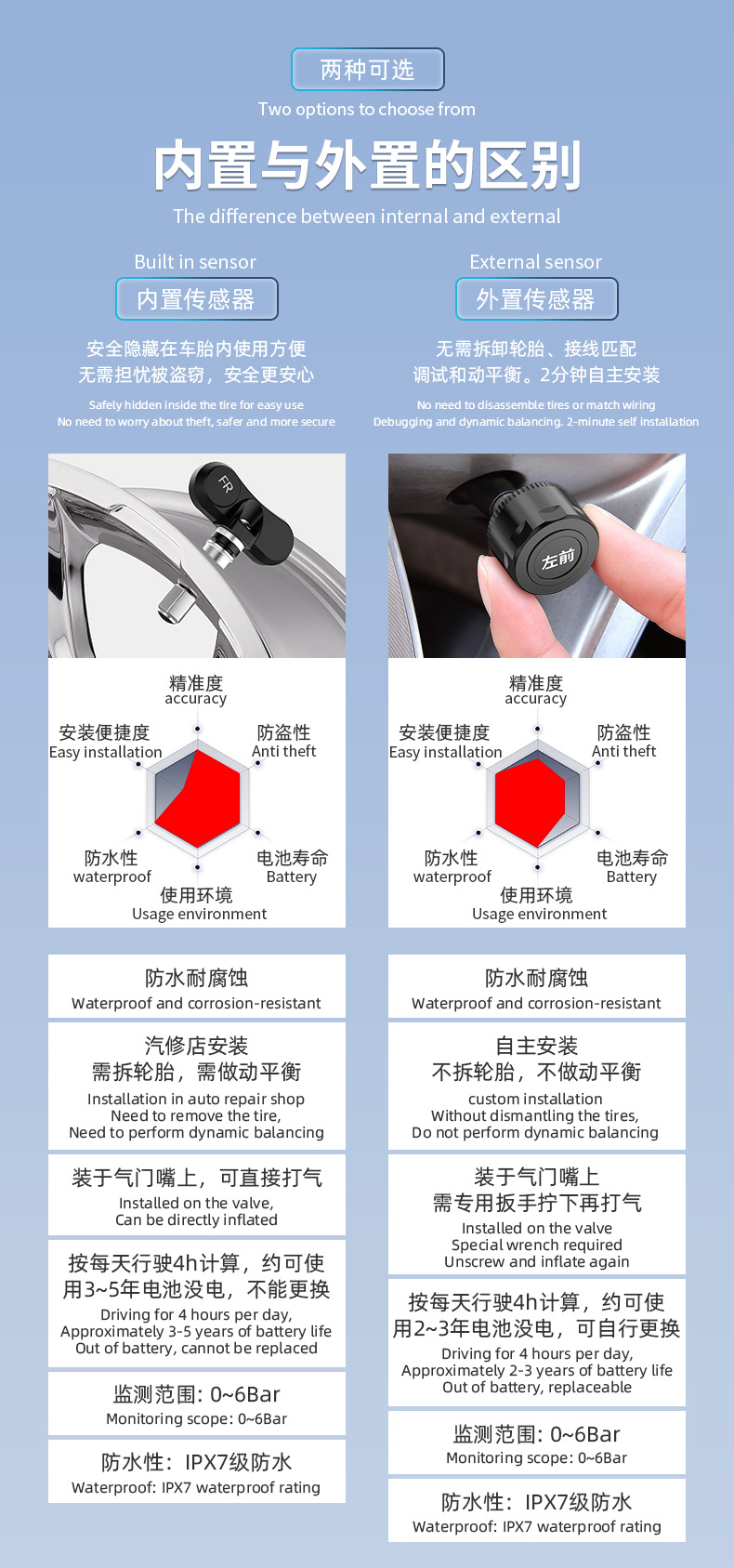 Car Tire Pressure Monitor Solar-Powered Wireless High-Precision Air Pressure Monitoring Tpms Smart Tire Four-Wheel