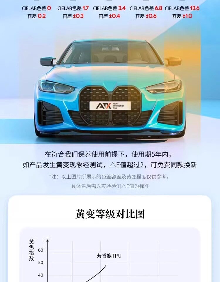 Atx Front and Rear Bumper Tpu Paint Protection Film Invisible Car Wrap Anti-Scratch Film Car Door Partial Film Transparent