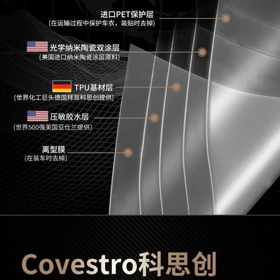 Car paint protective film – Car Paint Protection Film