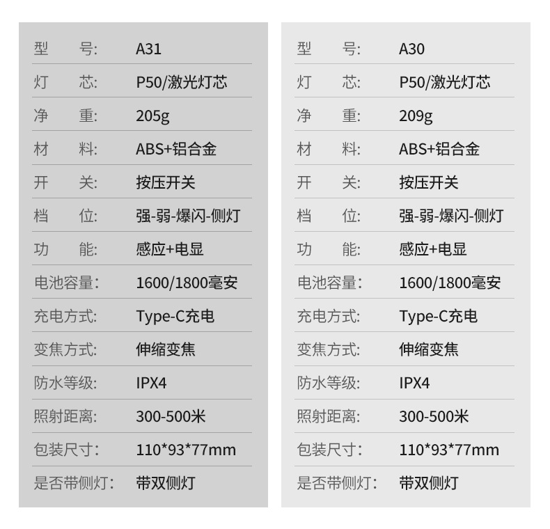 A31-中文(2025.3月修改)_02