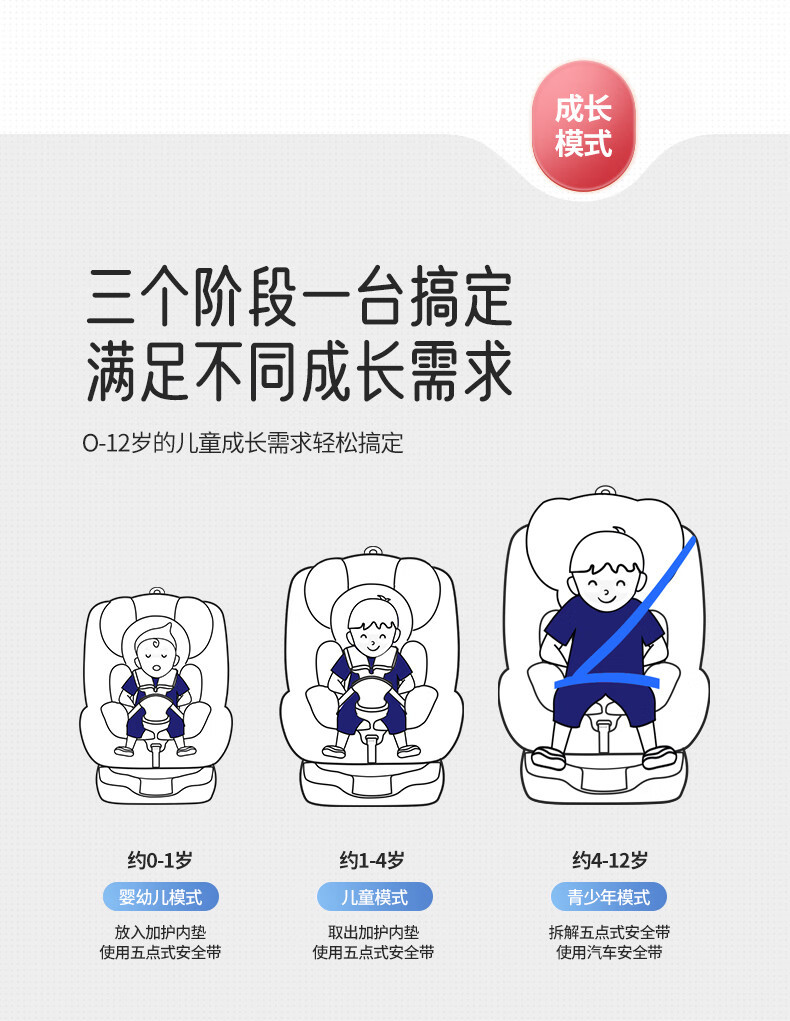Child Safety Seat for Car Baby Baby Car 360 Rotating Seat 0-4 Years Old Can Sit and Lie down Hard Interface